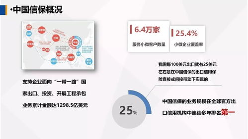 运用政策性出口信用保险，为农产品企业出口保驾护航——中国出口信用保险公司客户服务部牛惠莲总经理在第一届中国古田食用菌大会的演讲摘要